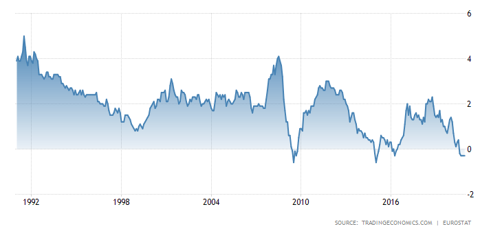 euro-area-inflation